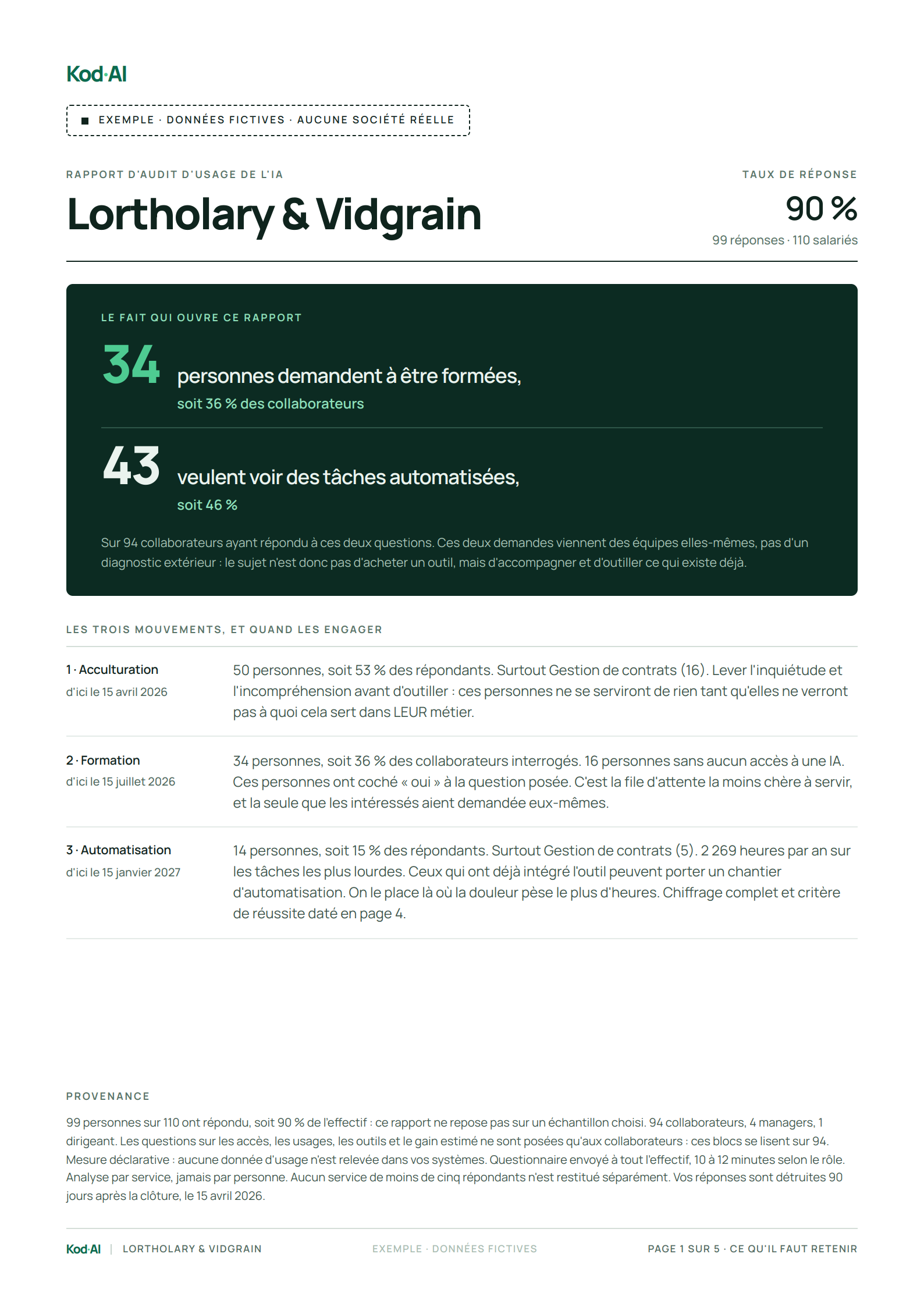 Rapport, page 1 : ce qu'il faut retenir