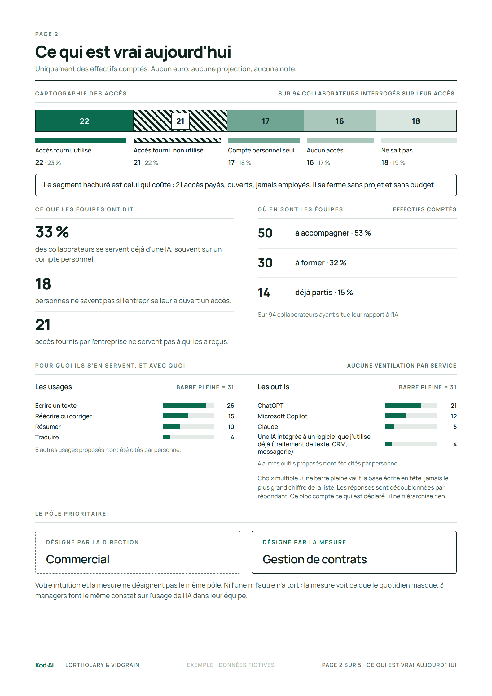 Rapport, page 2 : ce qui est vrai aujourd'hui