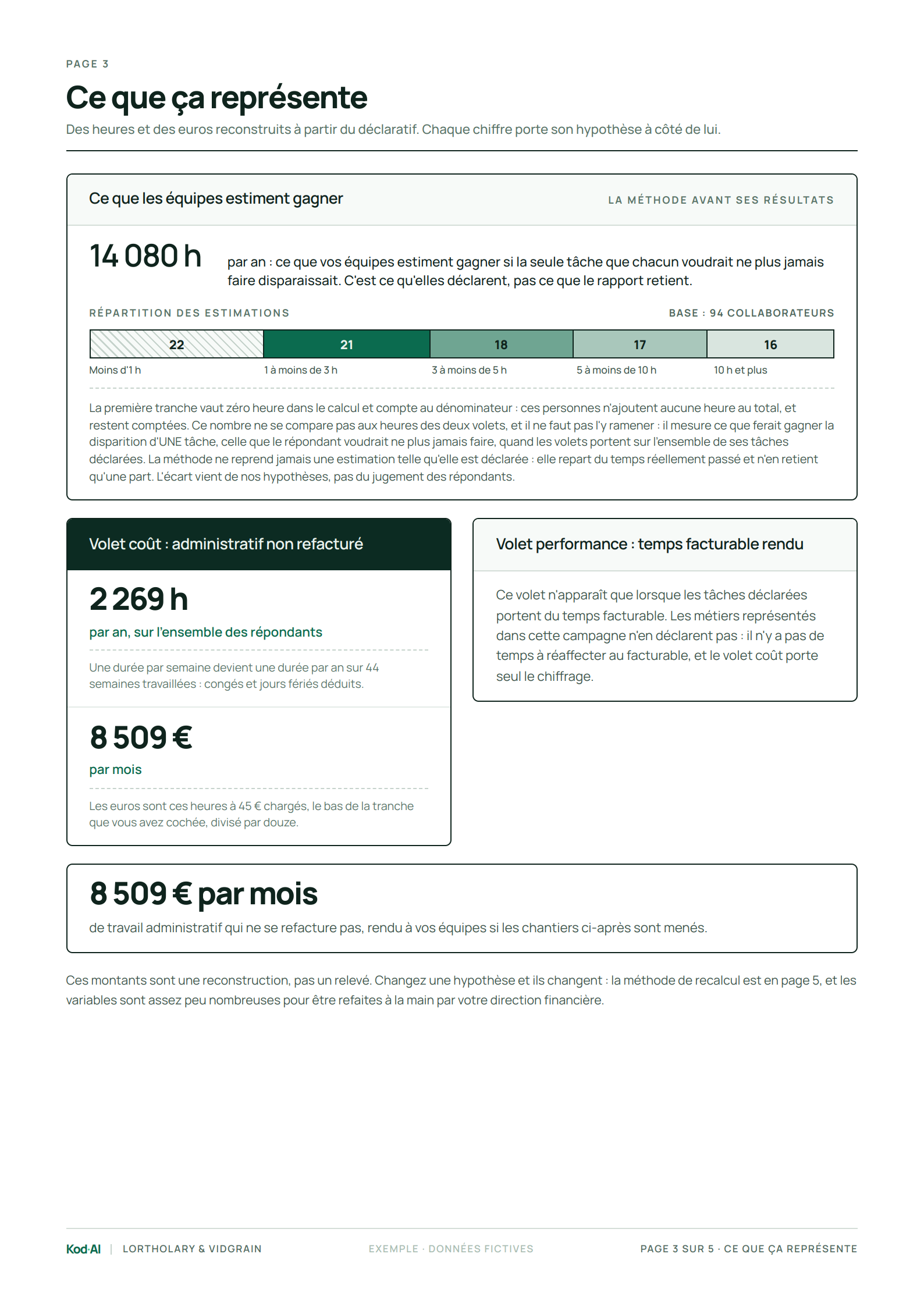 Rapport, page 3 : ce que ça représente