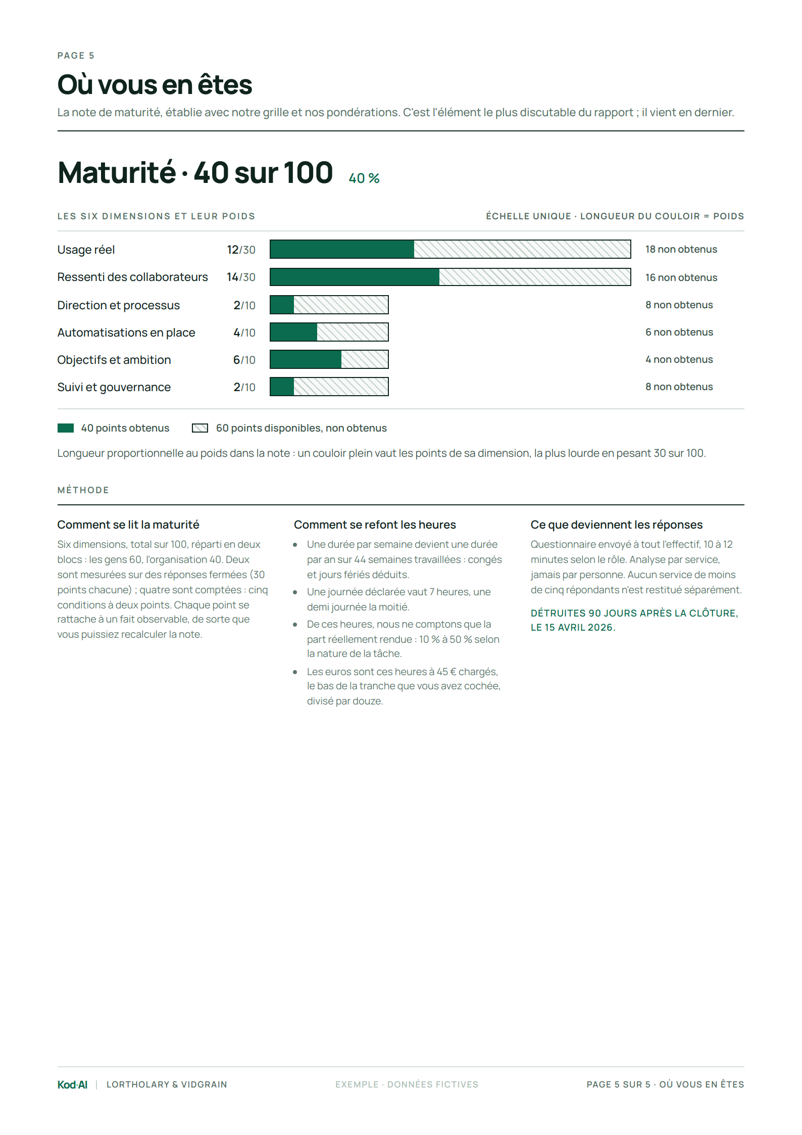 Rapport, page 5 : où vous en êtes